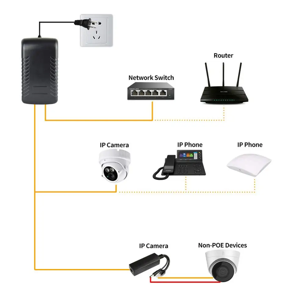 POE инжектор DC 48V 0.5A PoE источник питания подходит для ip камеры/беспроводной AP EU/US/AU/UK
