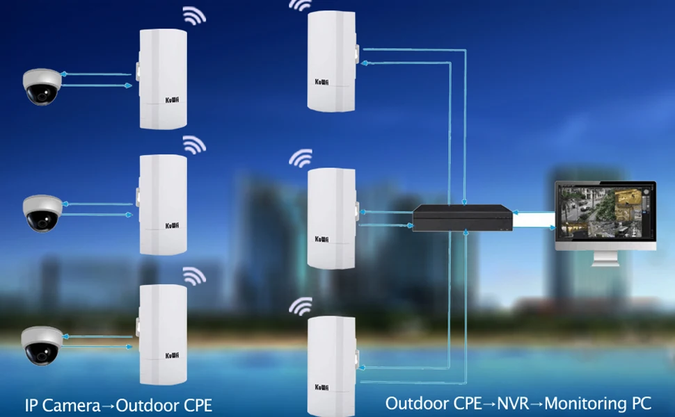 KuWFi Открытый Wi-Fi маршрутизатор 300Mbps Беспроводной ретранслятор/Wi-Fi мост большой