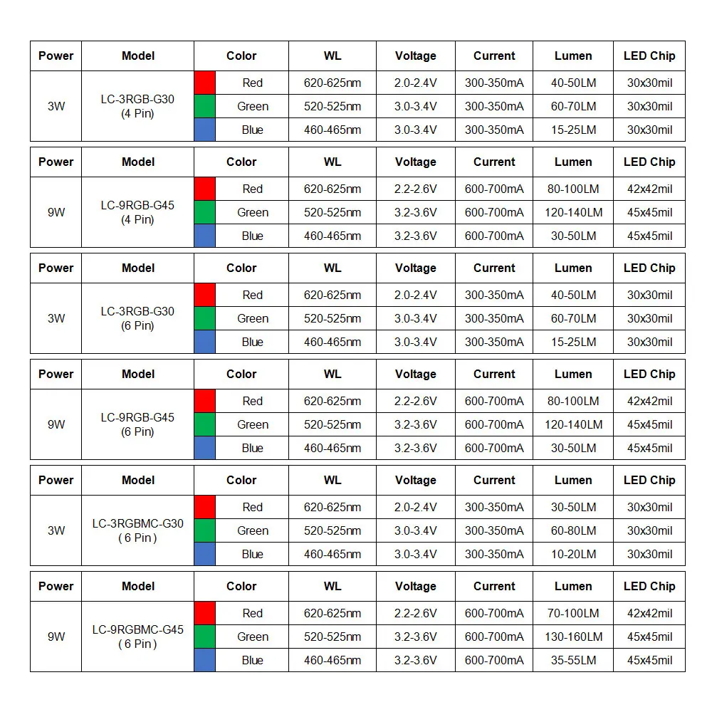 Высокое качество 3 Вт 9 RGB светодиодный COB диодный чип красный зеленый синий полный