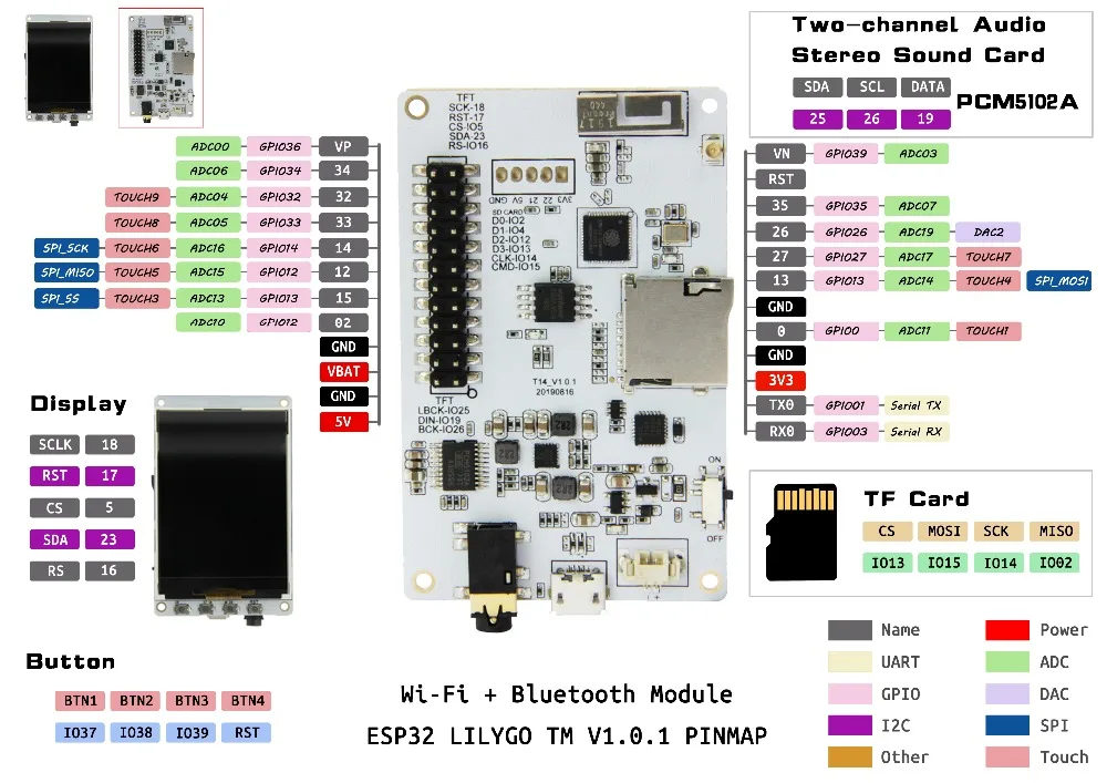 TTGO Tm музыкальные альбомы 2,4 дюймов PCM5102A sd-карта ESP32 WiFi и модуль Bluetooth