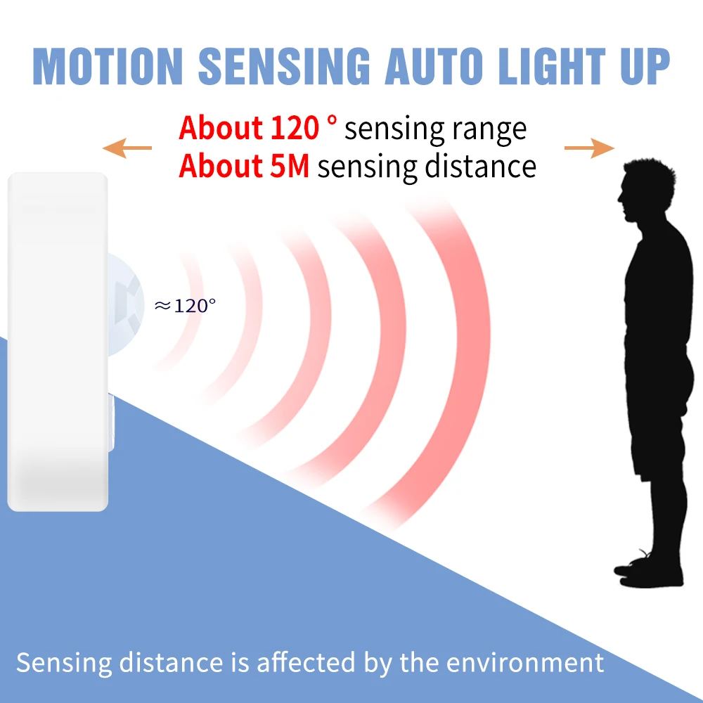 

USB Vanity Mirror Lamp 5V Cosmetic Light LED Dressing Table Bedroom Motion Sensor Makeup Lamp LED Flexible Light 0.5 1 2 4 5 M