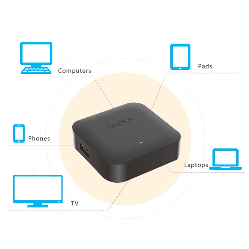 Сетевой подключенный серверный накопитель AIRDISK NAS Q1 для домашней поддержки PHDD/Flash