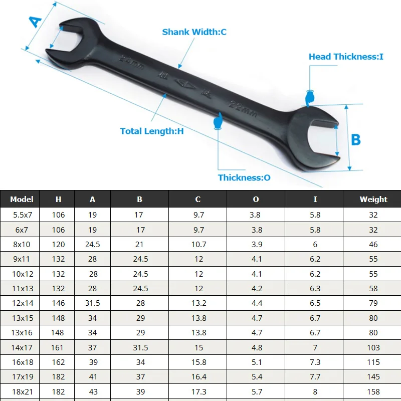 

High Quality Double Openable Black Wrench Unlockable Wrench Metric Auto Repair Machine Repair 6-21mm