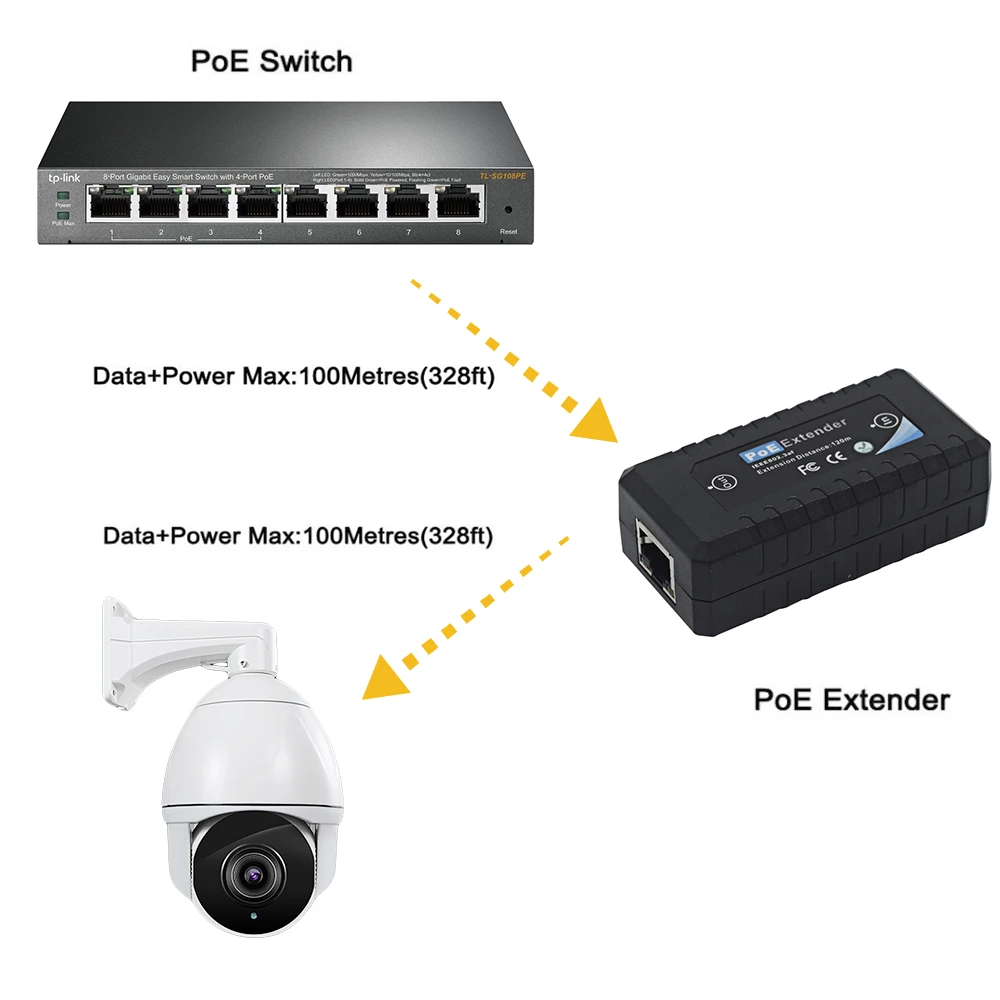 1 порт 10/100 м PoE удлинитель IEEE802.3af для Ethernet систем безопасности IP камера