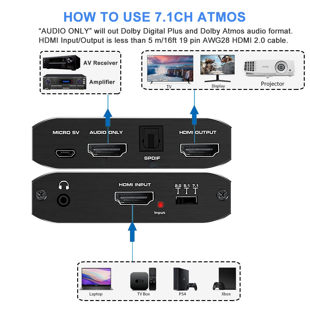 2021 HDMI аудио экстрактор 4K SPDIF конвертер 5 1 в RCA Сплиттер оптический переключатель