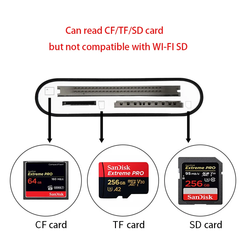 USB 3 0 OTG Мобильный телефон Aux адаптер C Type для SD TF CF карта в 1 камера ридер Huawei Xiaomi One