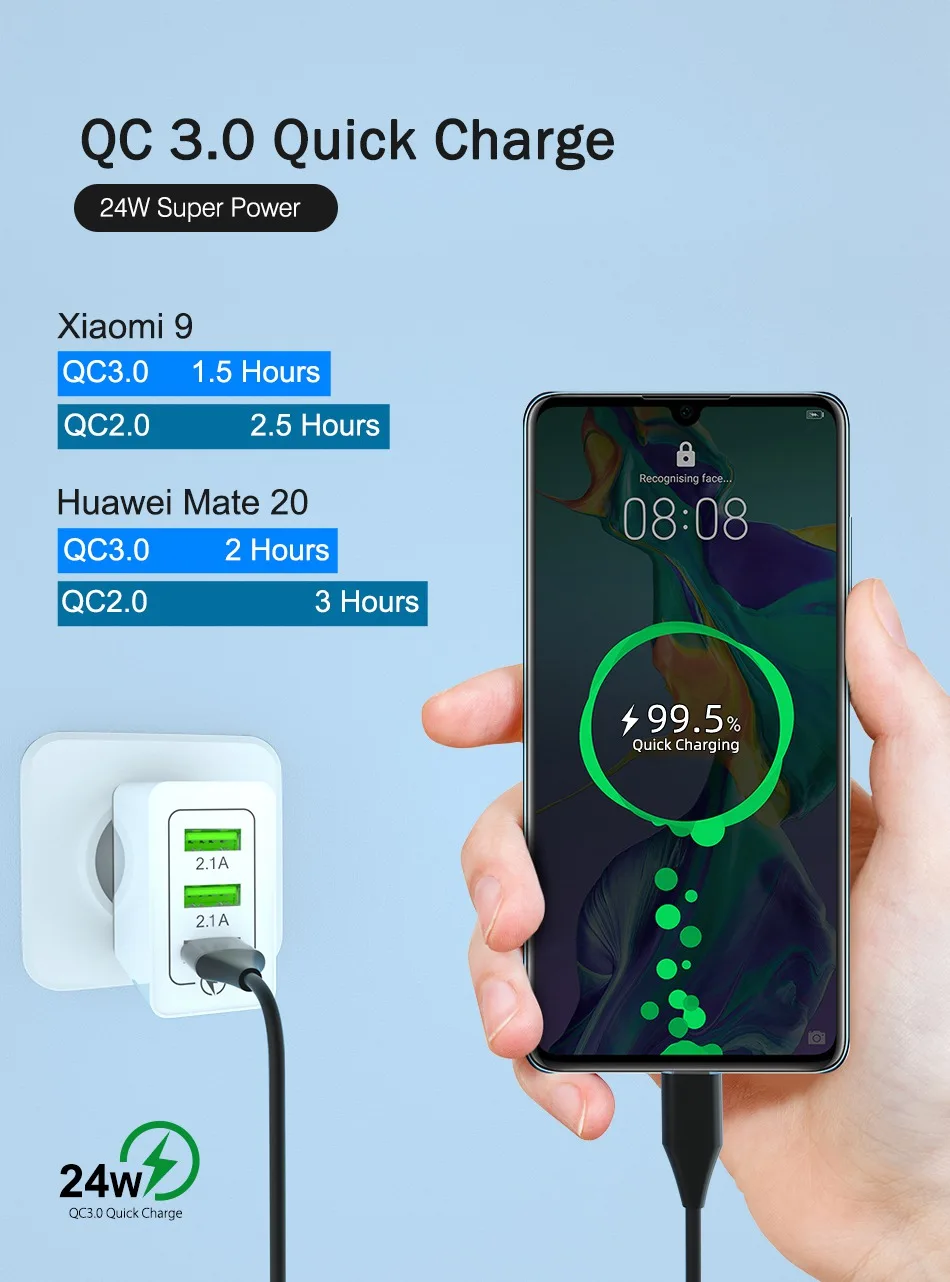 OREY 24 Вт QC 3,0 быстрое зарядное устройство для samsung S10 3 порта USB зарядное устройство для huawei mate 20 Quick Charge 3,0 зарядное устройство адаптер