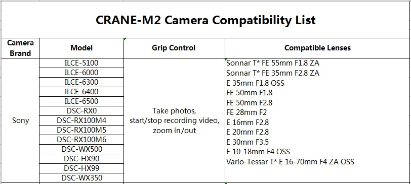 Zhiyun Crane M2 3-осевой портативный монопод с шарнирным Замком Для беззеркальных камер смартфонов OSMO действие стабилизатор PK FeiYu G6 плюс DJI Ronin S