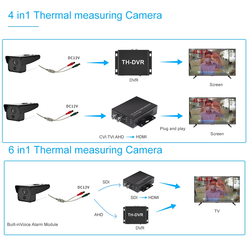 

Thermal camera 1080P ntelligent fever detection alarm temperature recognition camera human body temperature detection camera