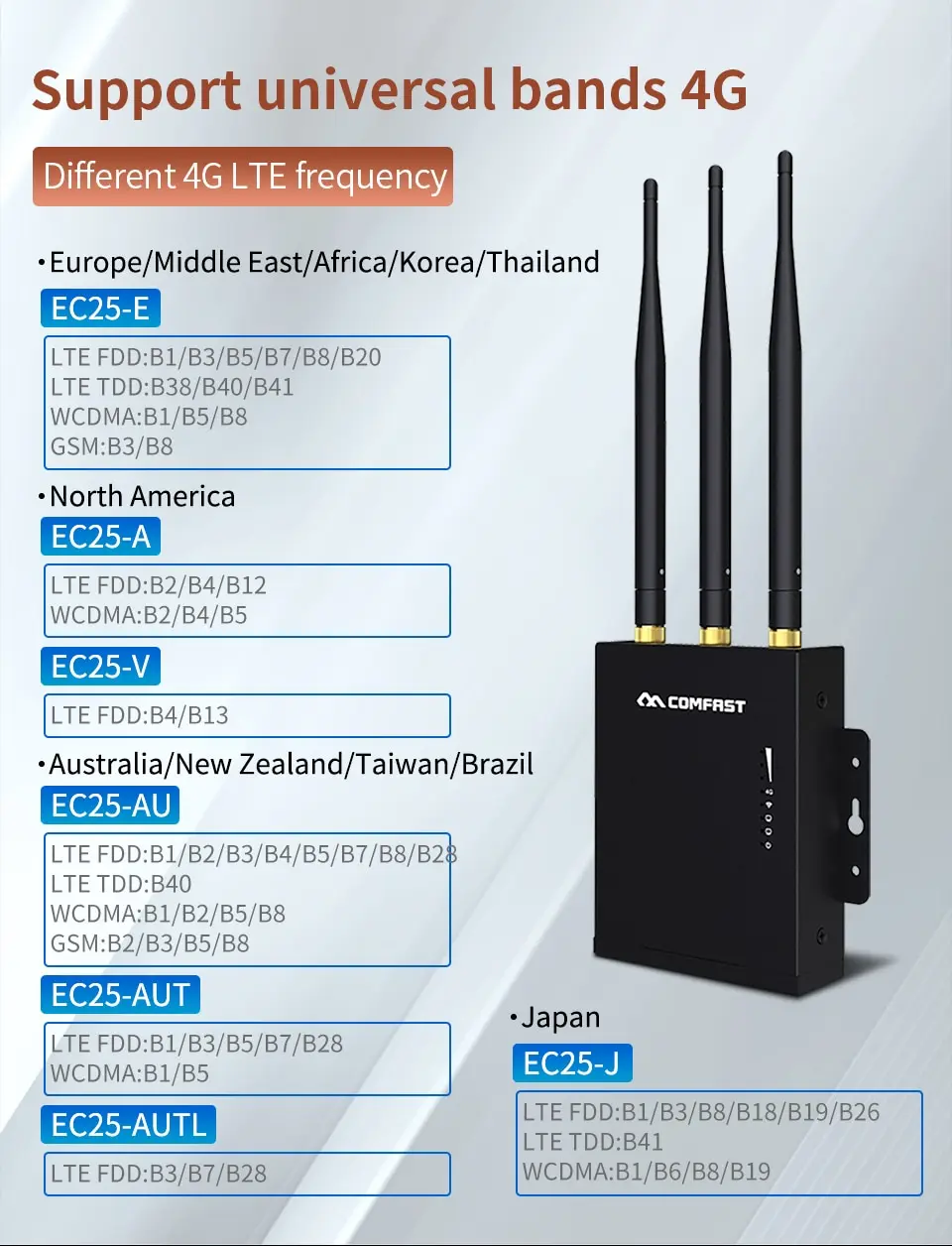 Plug &amp play WiFi роутер 4G модем с sim-картой точка 2 Открытый LTE маршрутизатор 3 * 5dBi