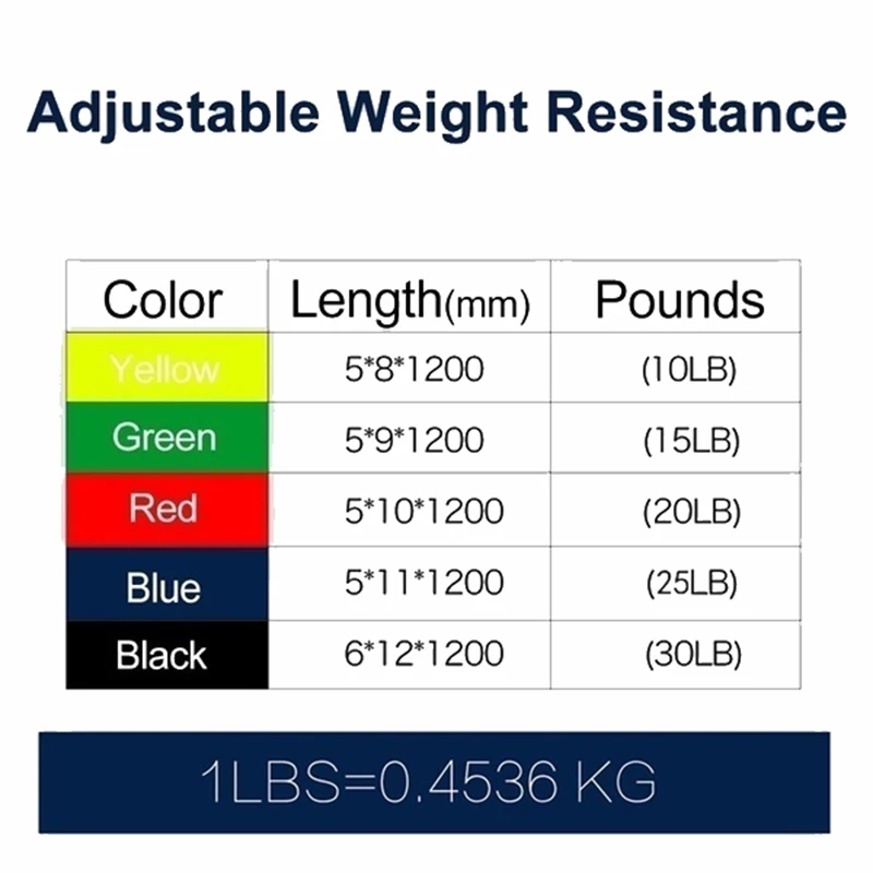 

11 pcs Resistance Band Fitness Gum Sport Elastic Bands For Fitness Yoga Exercise Resistance Bands Rubber Training Expander Home