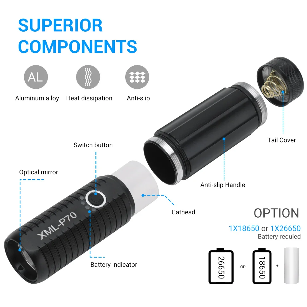BORUiT XHP70.2 светодиодный Мощный флэш светильник 4000LM 5 режимный водонепроницаемый