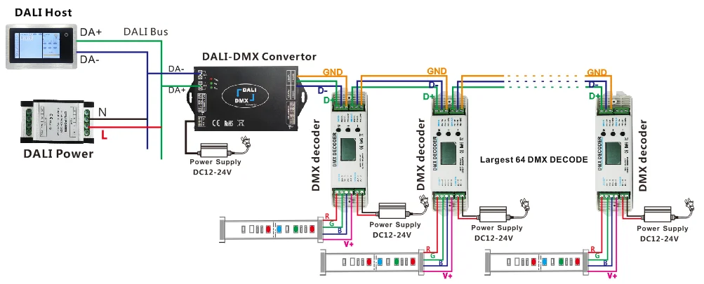 DL113 DALI в DMX512, DMX512 в DALI, Двусторонняя передача сигнала, преобразователь сигнала
