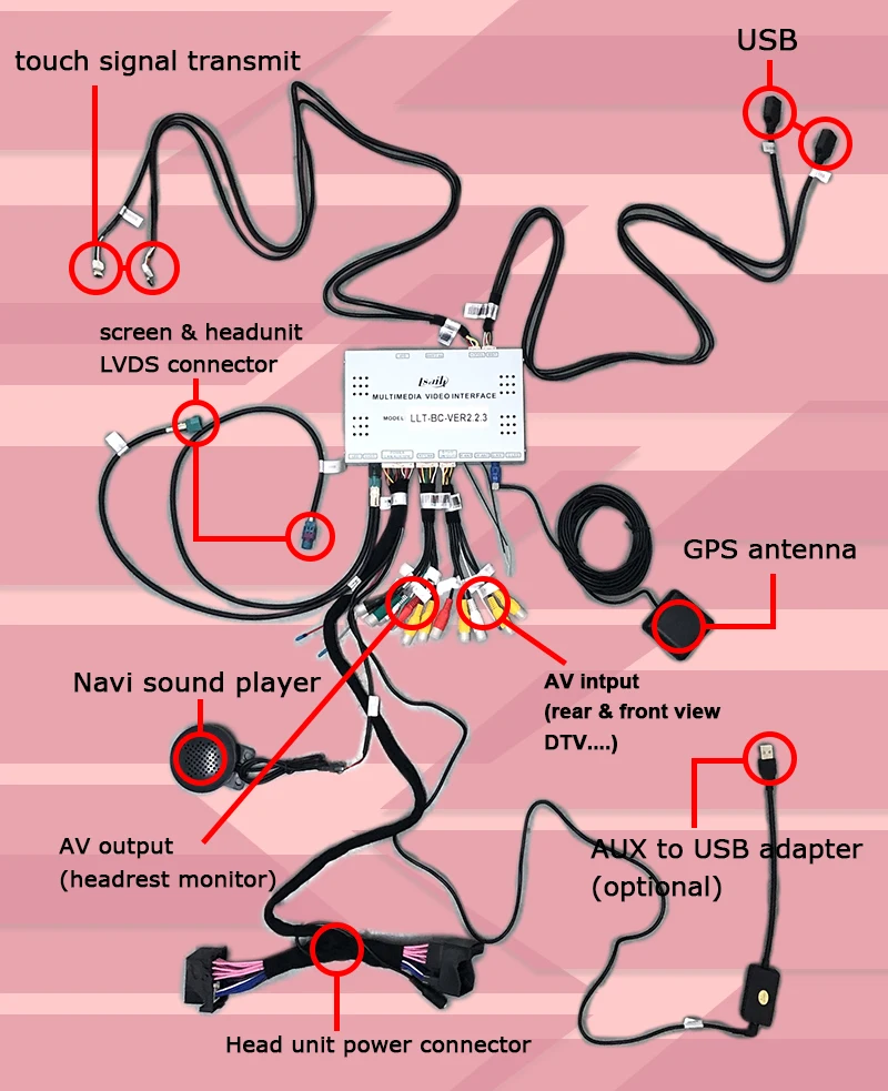 

Android / carplay interface box for Mercedes benz S class 2012-2017 GPS navigation video interface box Comand by Lsailt