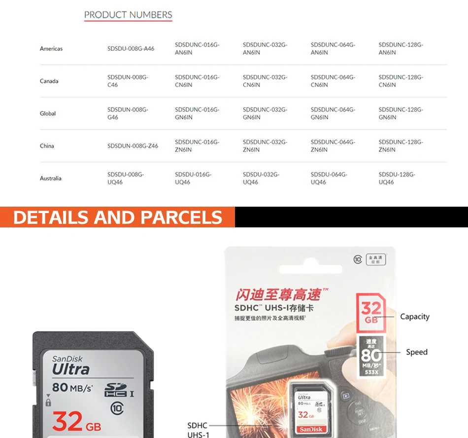 SanDisk, SD карта, 128 ГБ, 64 ГБ, 32 ГБ, 16 ГБ, microSDHC, SDXC, UHS-I, карта памяти, micro SD карта, TF карта, класс 10, U3, для камеры, SDUNC