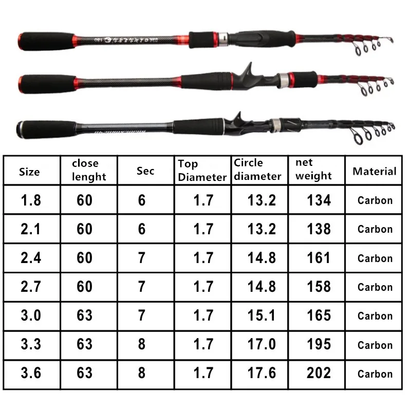 Новая телескопическая удочка из углеродного волокна для спиннинга 1 8 м 2 4 7 3 0 6