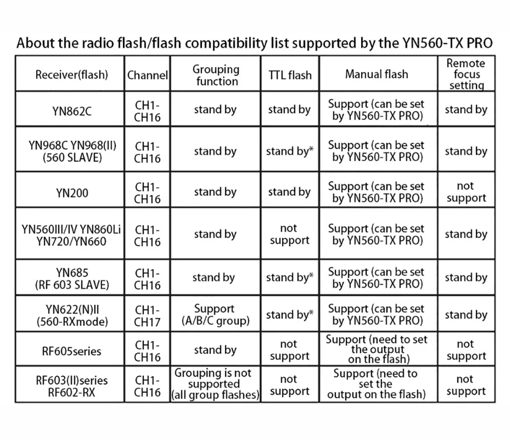 YONGNUO YN560-TX II YN560TX II YN560-TX Pro Беспроводная ручная Беспроводная вспышка триггера для YN200 YN560 IV для камера Canon EOS