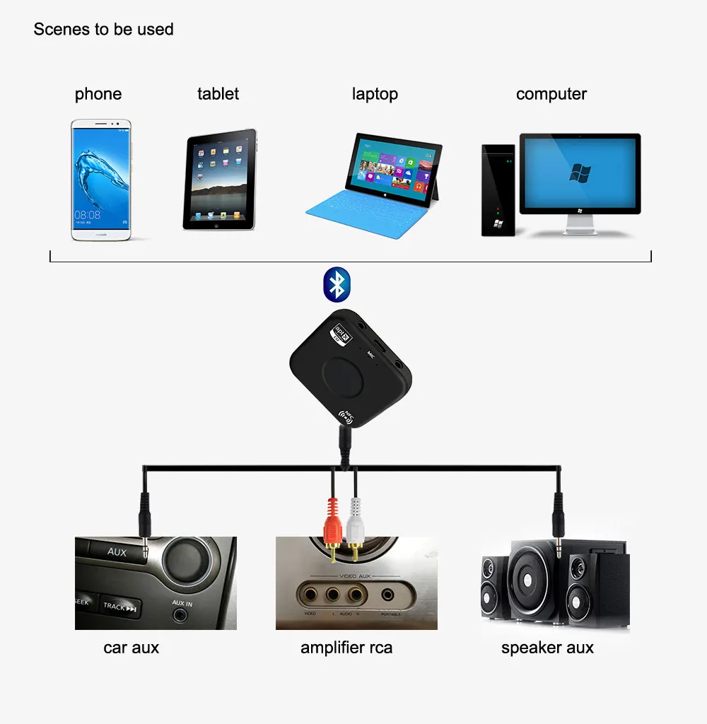 B7 беспроводной Bluetooth 4 2 приемник aptX LL с низкой задержкой два порта аудио NFC