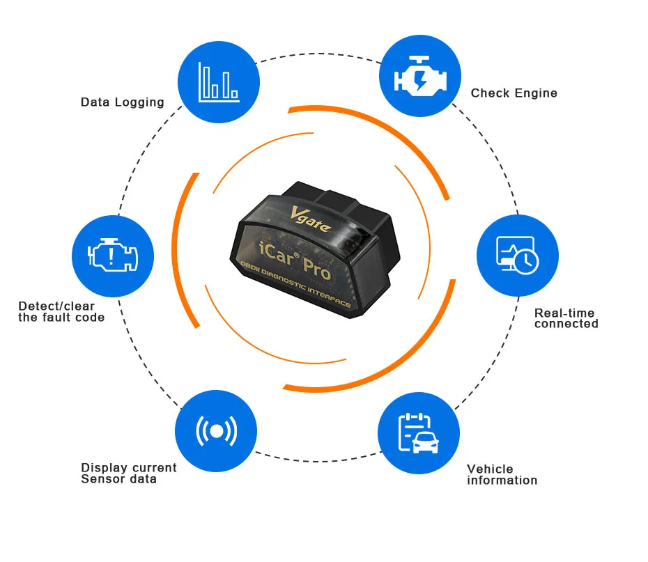 Vgate ELM327 v2.1 iCar Pro obd2 Bluetooth 4,0 для IOS автомобильный диагностический сканер OBD2 OBDII код ридер Поддержка всех протоколов OBDII