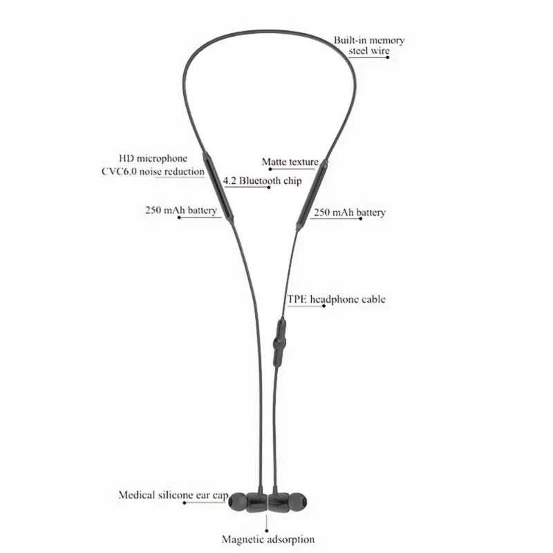Спортивные Беспроводные наушники, Bluetooth наушники, гарнитура, наушники с микрофоном, громкая связь, наушники с тяжелыми басами