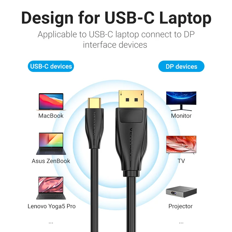 Vention USB C к DP 1 4 кабель 8K 60Hz Тип DisplayPort конвертера для Lenovo MacBook Pro TV Monitor Type-C - купить по
