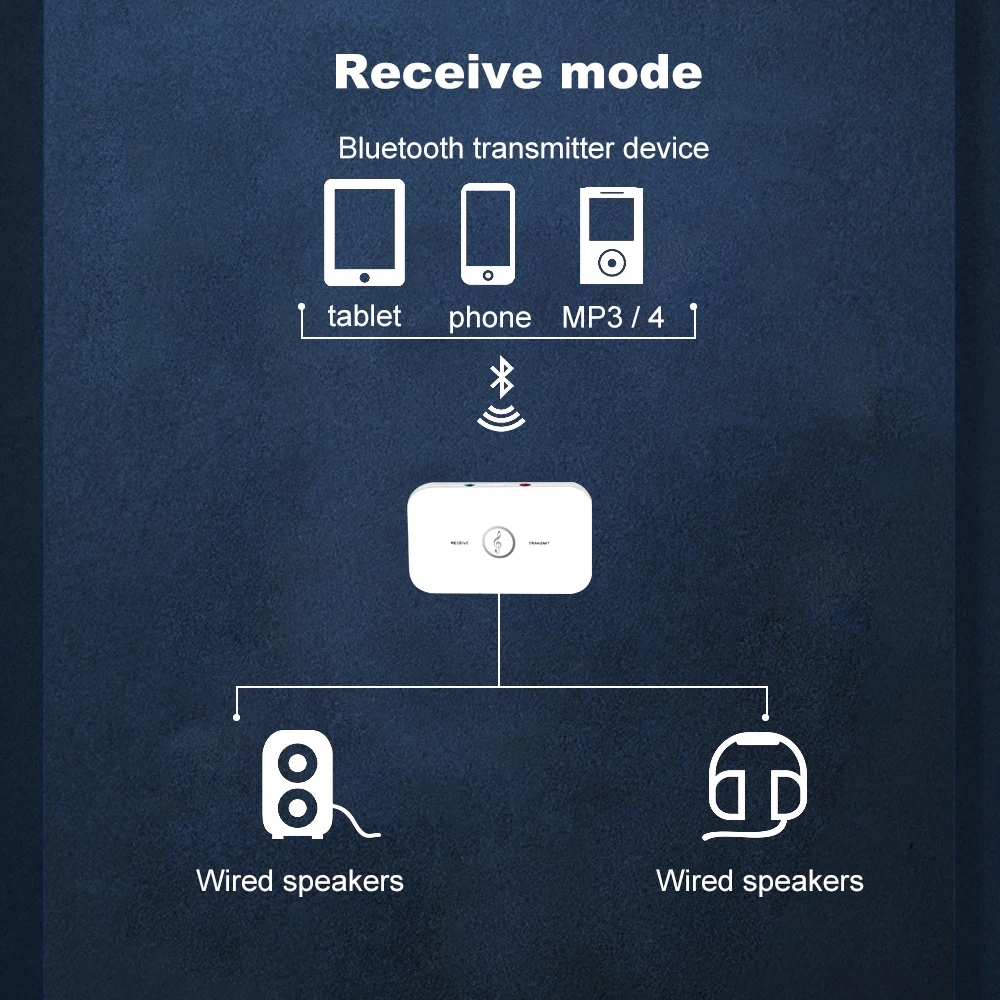 Беспроводной аудиоадаптер A2DP Bluetooth Hi Fi 2 в 1 5 0 аудиопередатчик приемник
