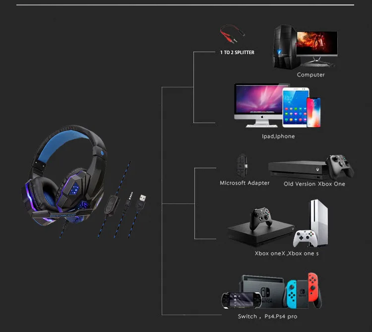 Новые игровые наушники PS4 стерео наушники гарнитура с микрофоном для ноутбука/ПК планшета геймера люминесцентные наушники