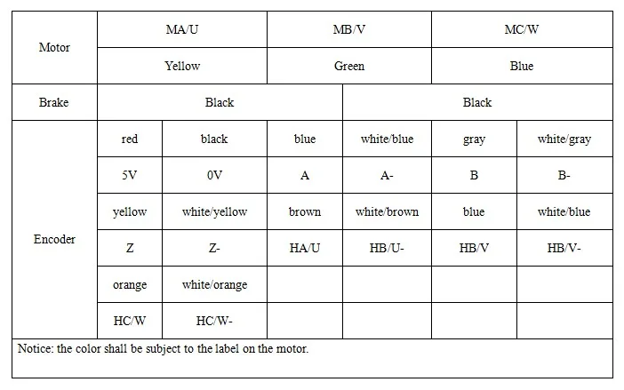Низкая цена высокая эффективность низкое напряжение 24V 48V DC бесщеточный двигатель 200w с кодером