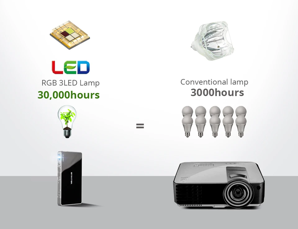 BYINTEK UFO P10 Портативный Умный домашний кинотеатр Android 7.1.2 OS Wifi мини HD светодиодный dlp проектор для Full 1080P MAX 4K для Iphone 11