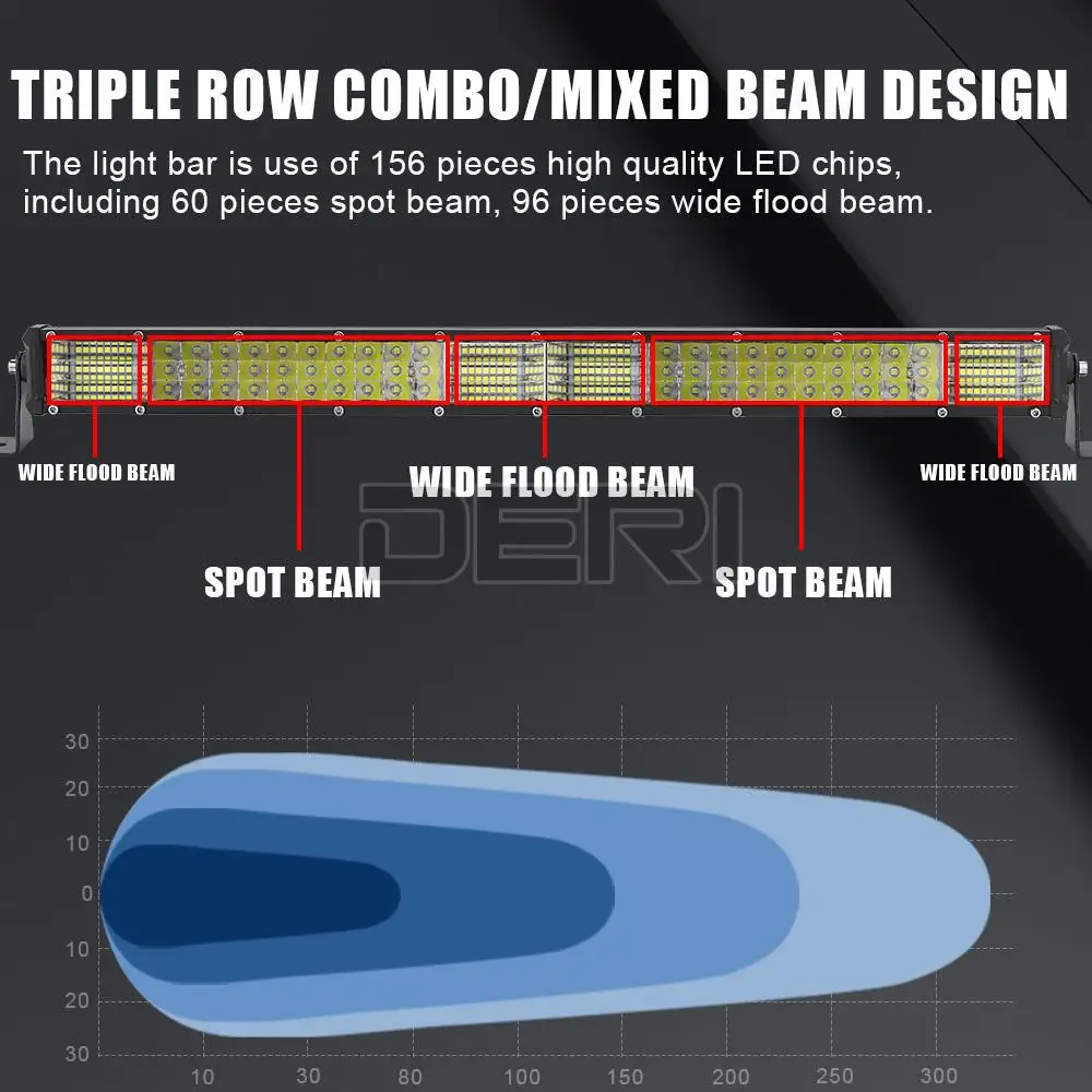 Тонсветильник светодиодная балка 10 дюймов 20 комбинированный луч