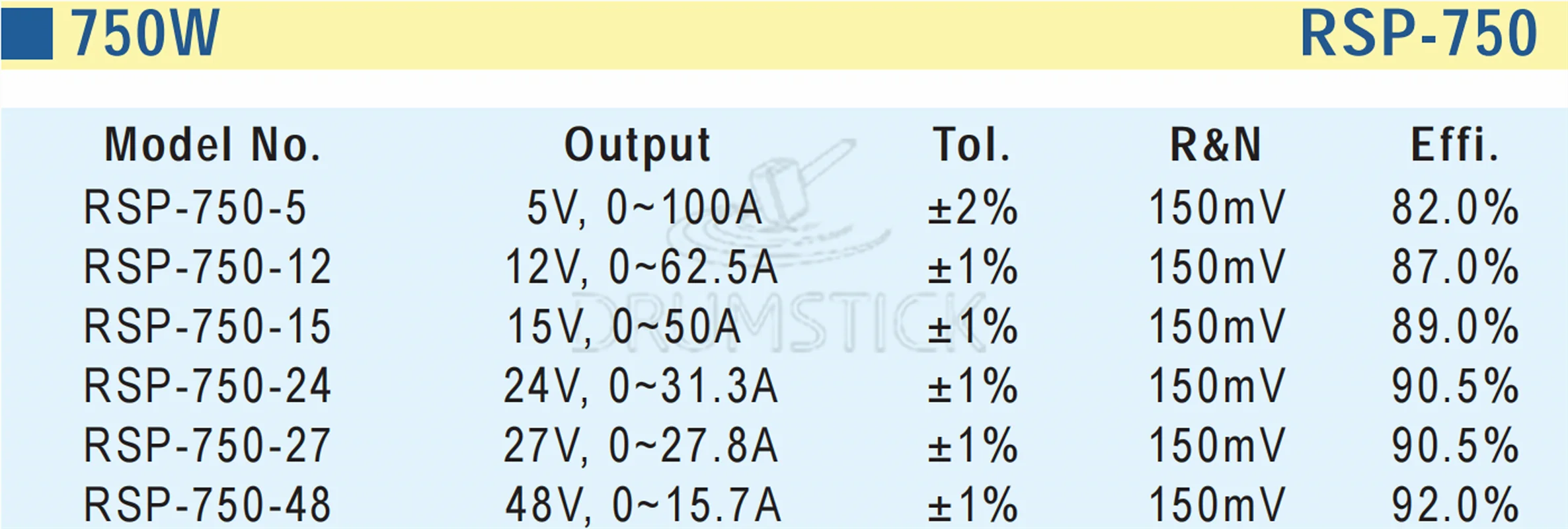 Специальное предложение означает хорошо RSP-750-48 48 В 15.7A meanwell RSP-750 753 6 Вт один выход