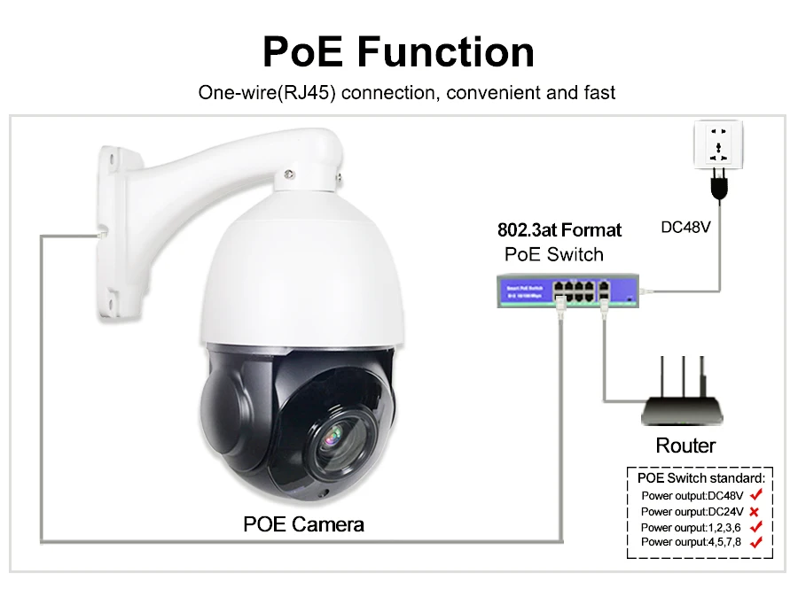 Купольная камера Full HD 2592x1944 PTZ 5 МП 20x оптическая зум IP ИК ночное видение Montion Detection H.265 P2P Onvif|Камеры