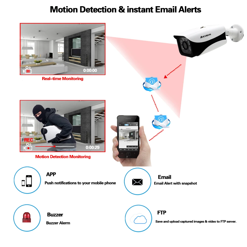 H.265 8CH POE NVR Kit 5 мегапикселей система видеонаблюдения 5.0MP Bullet Room/outdoor IP Camera P2P ONVIF