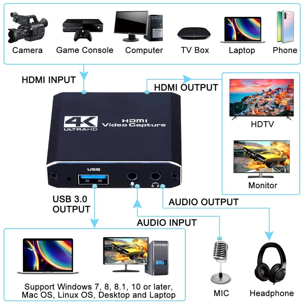 Приставка захвата HDMI-usb для PS4/переключения к компьютеру/ноутбуку
