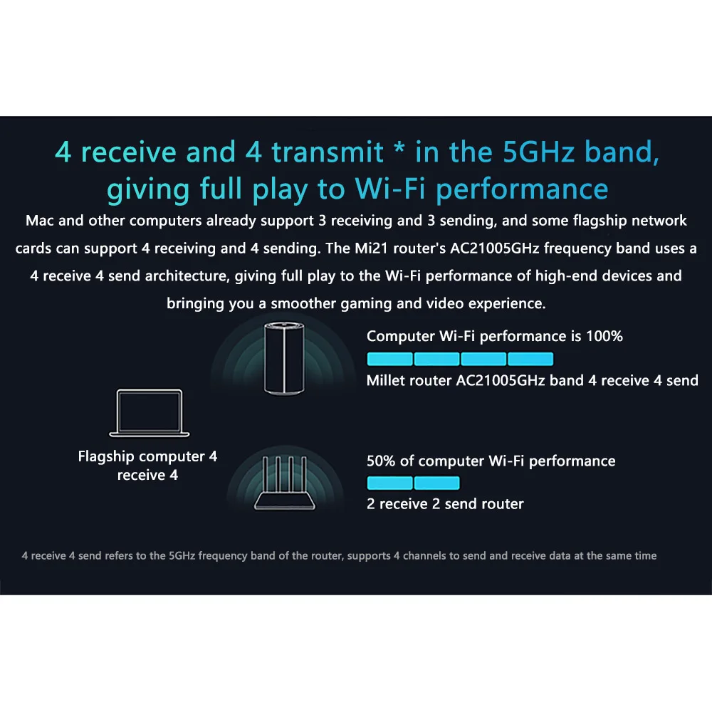 Xiaomi AC2100 маршрутизатор Gigabit Ethernet порт двухчастотный 360 ° покрытия Wi Fi 2 4/Wi 5 ГГц