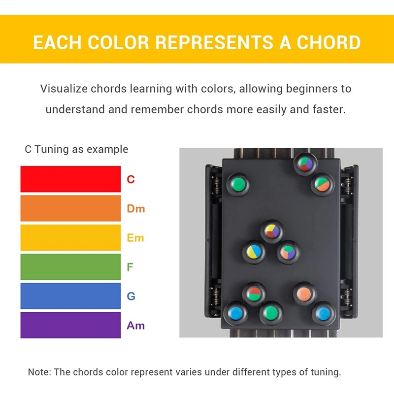 

Guitar Chords Aid Learning System Guitar Beginner Chord Guitar Learning Tools Guitar Buddy for Guitar Beginners