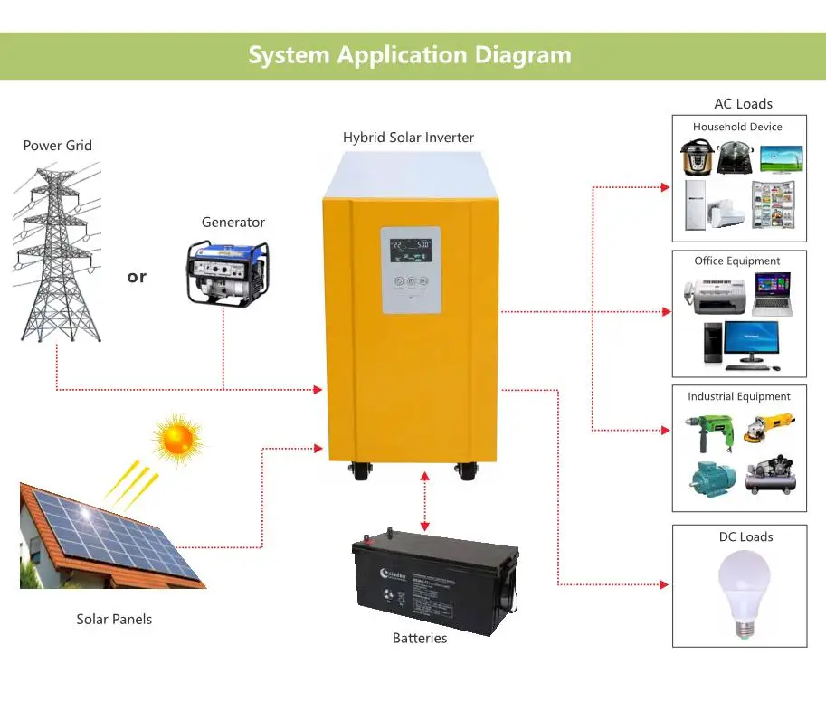 

5KW household lithium battery system SROFG-PAM-5PS-LFP + railway DDP transportation to France cost
