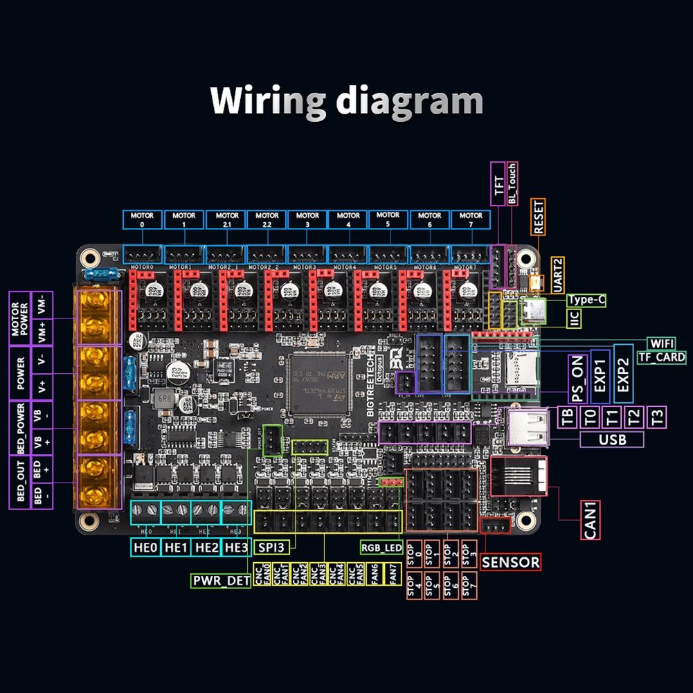 Bigtreetech btt pi. Bigtreetech octopus v1.1 btt.