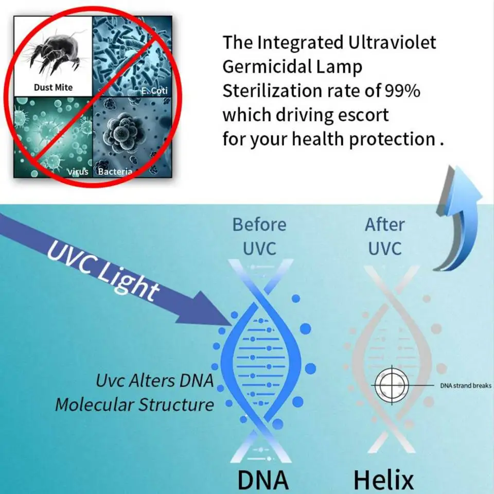 E27 60 Вт светодиодный уф бактерицидный светильник лампа стерилизатор убивающий