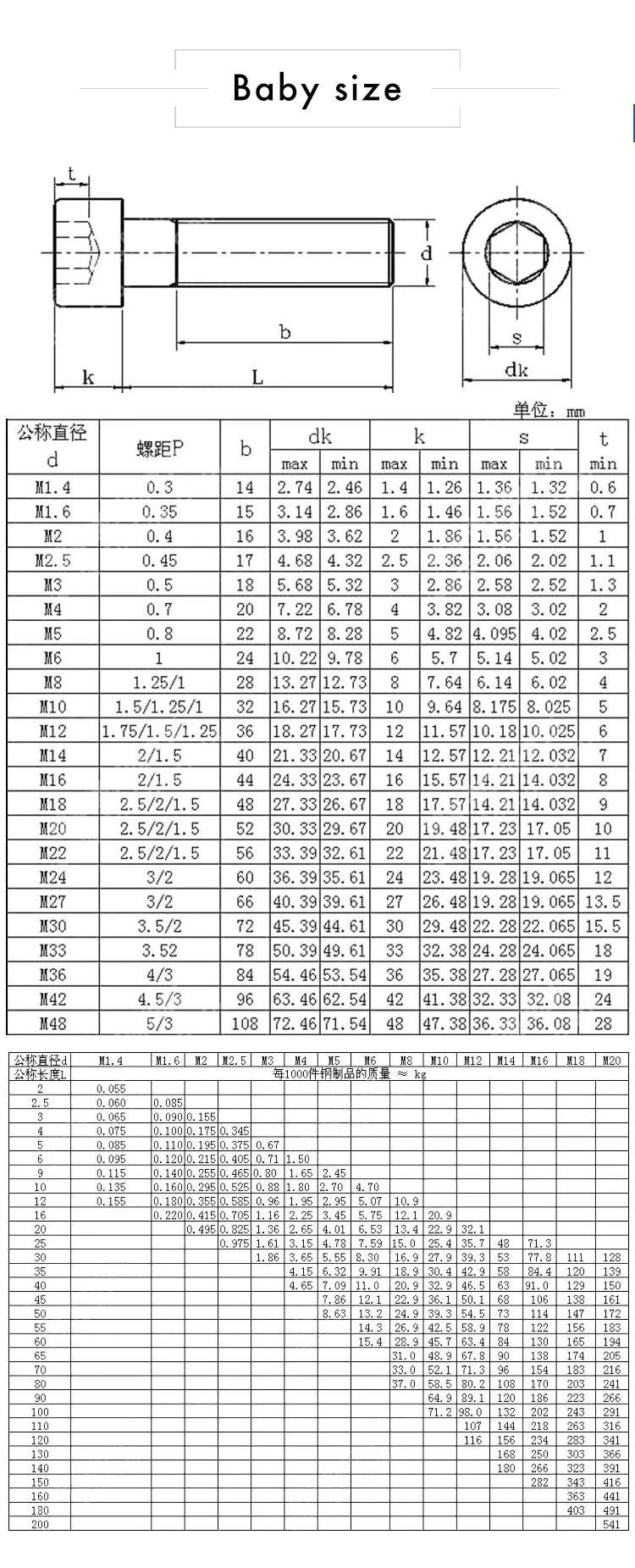 Peng Fa M1.4-M12 DIN912 класс 12,9 шестигранный винт с шестигранной головкой черные шестигранные винты с шестигранной головкой