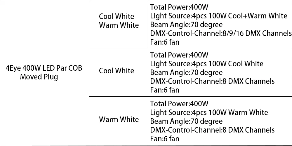 1 шт. 200 Вт COB Stgae светильник 4x100 Вт Led Blinder 100 Вт RGBWA UV 6в1/5в1/4в1/Холодный теплый белый DJ Par Точечный светильник для баров и театров