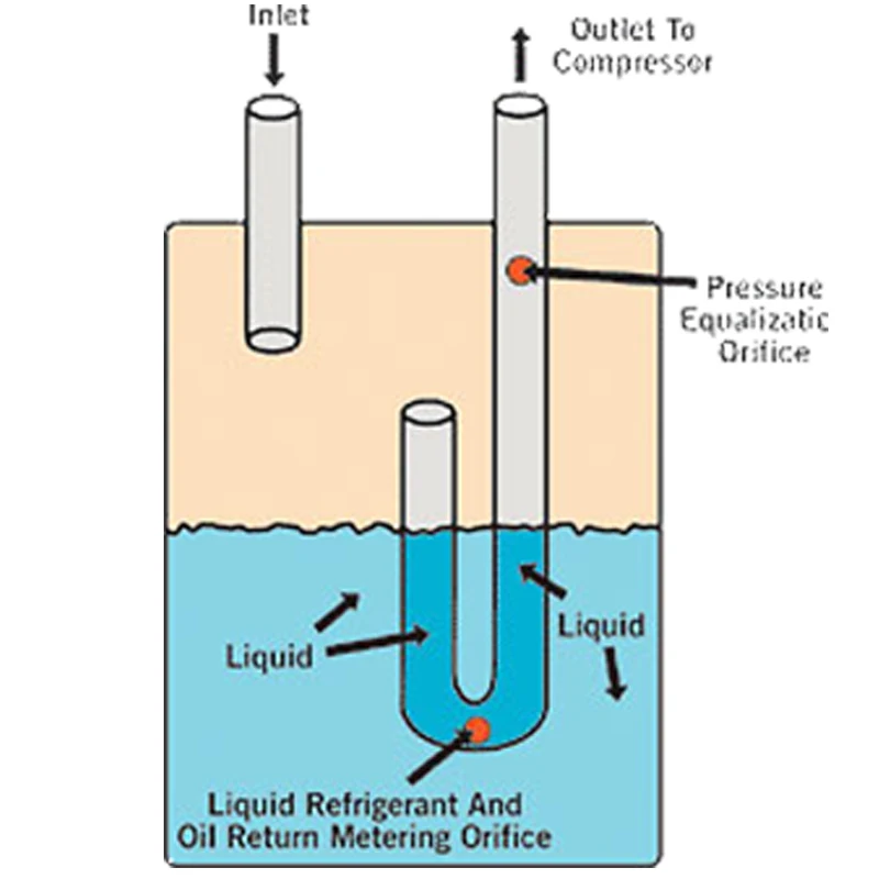 Устройство для отсоса теплообменника имеет дизайн U трубки обеспечивающий