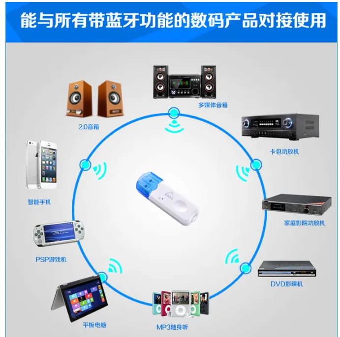 &quotE ZHOU" EZBL06512 USB Bluetooth аудио адаптер музыкальный приемник беспроводная
