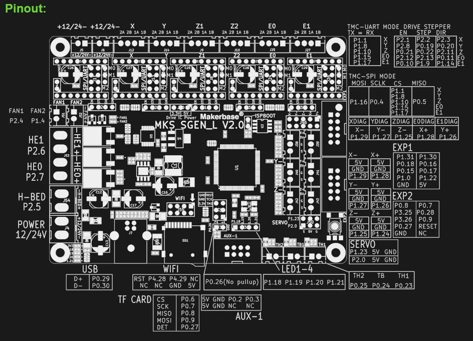 

MKS SGen_L V2.0 3D Printer Parts 32Bit Control Board 120MHZ MCU TMC2208 TMC2209 TMC2225 uart mode