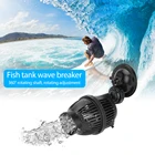 Насос циркуляционный погружной, с поворотом на 360 градусов