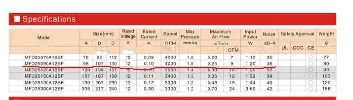 Миниатюрный обогреватель с высоким потоком воздуха для перекрестного потока
