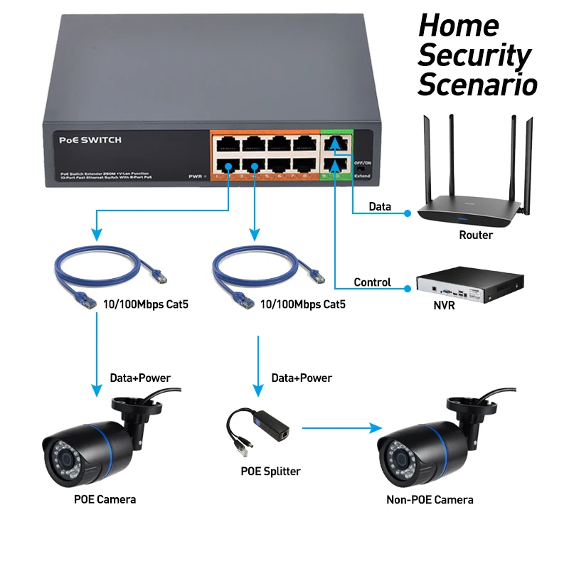 Коммутатор POE с 8 портами и поддержкой 10/100M IEEE802.3af/at 96 Вт 48 В подходит для
