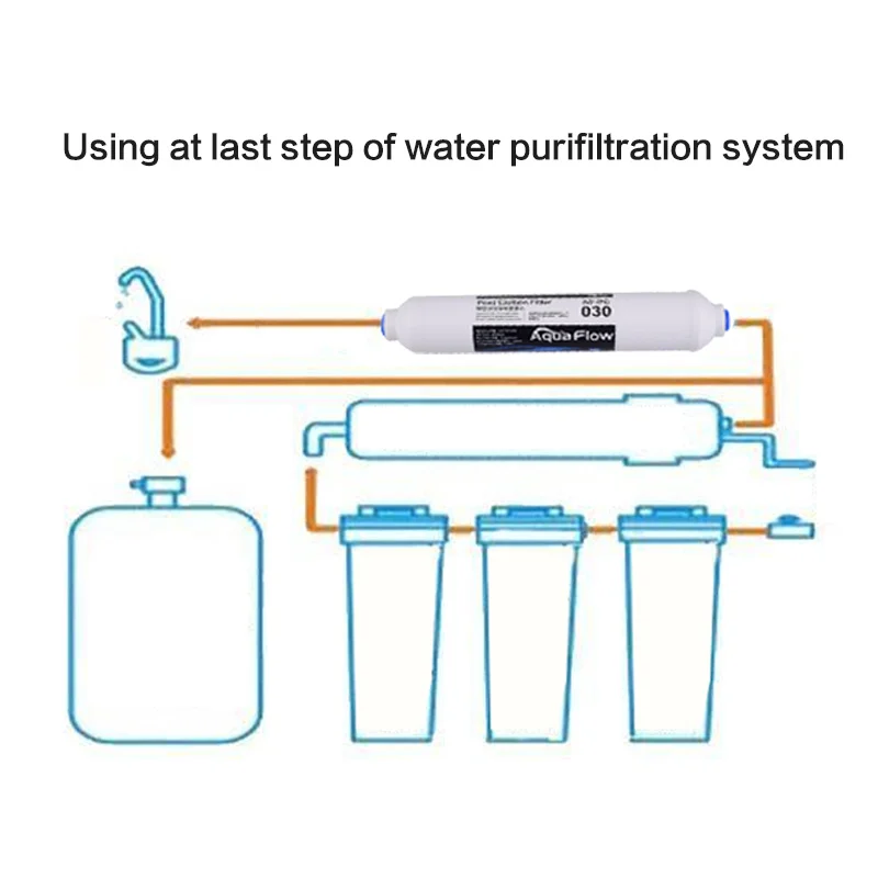 

Wheelton Offer T33 Water Post Carbon Filter For Water Filter Purifier System RO-REVERSE OSMOSIS Quick Connect10 Inch