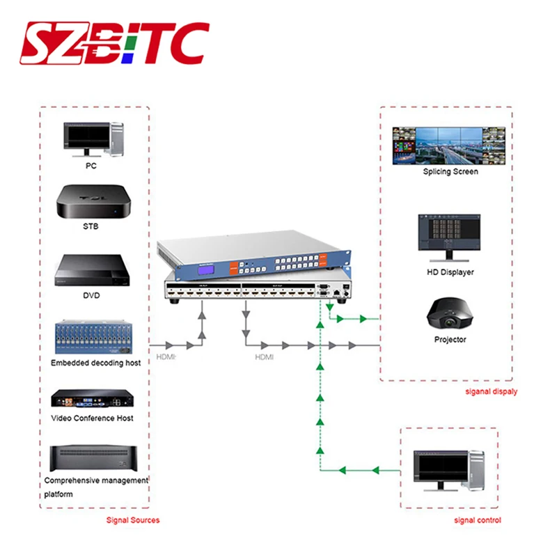 Матричный коммутатор SZBITC 4K HDMI 8x8 видеопереключатель EDID RS232 TCP/IP с дистанционным