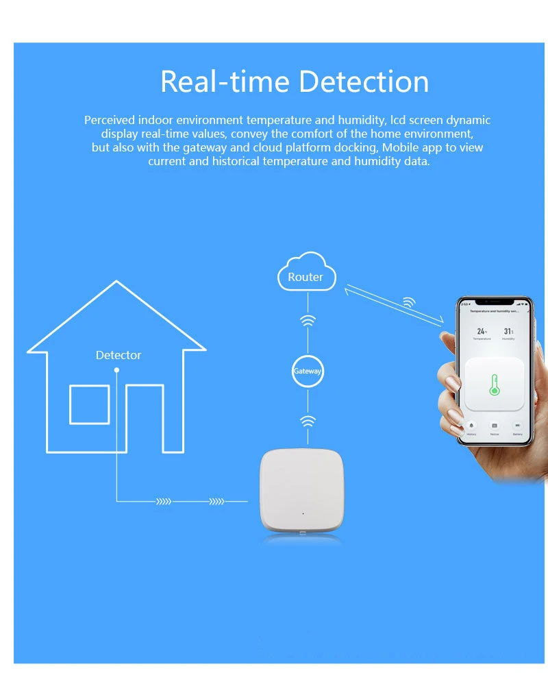 

Tuya Smart Zigbee Temperature Humidity Sensor Environment Sensor Smart Home control Zigbee connection intelligent linkage